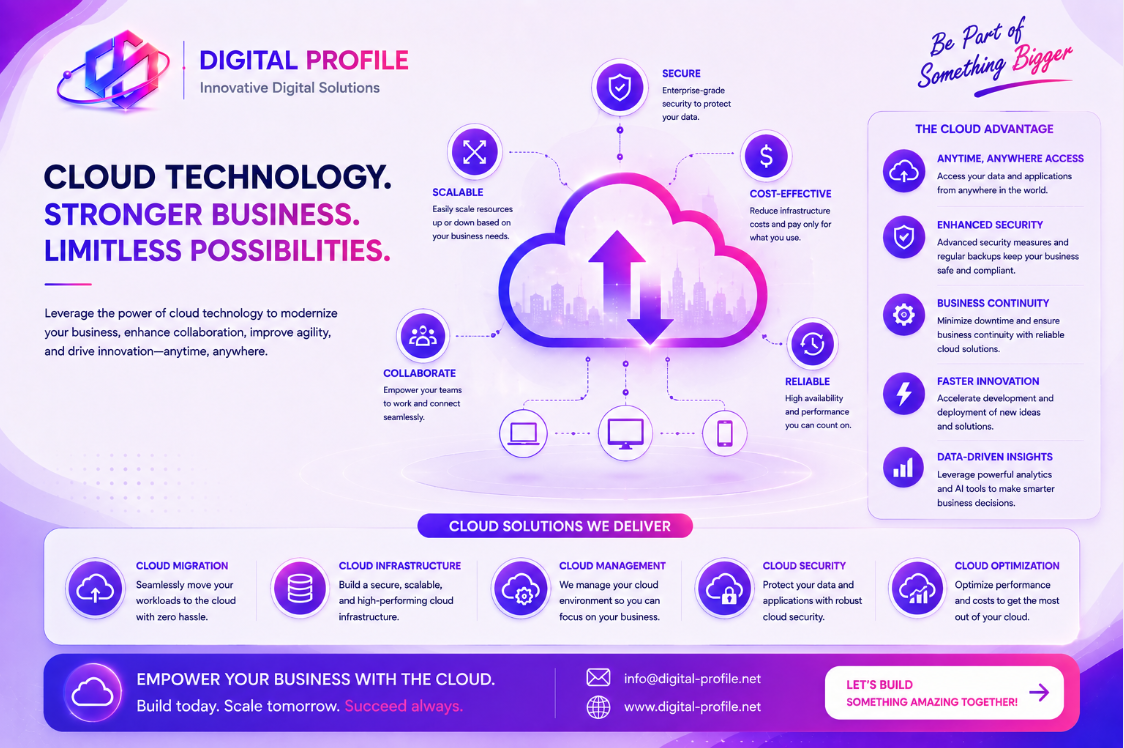 Cloud technology infrastructure supporting modern business systems